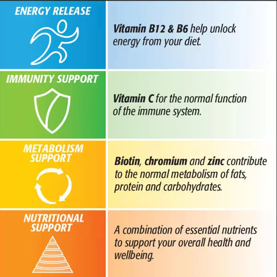 Centrum Advance Multivitamins & Minerals (30 Tablets) - Image 4