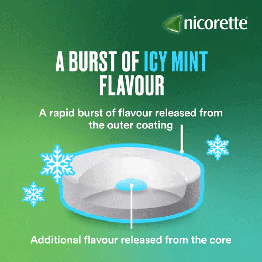 Nicorette Cools Nicotine Lozenges - Icy Mint 2mg (80 Pack) - Image 3