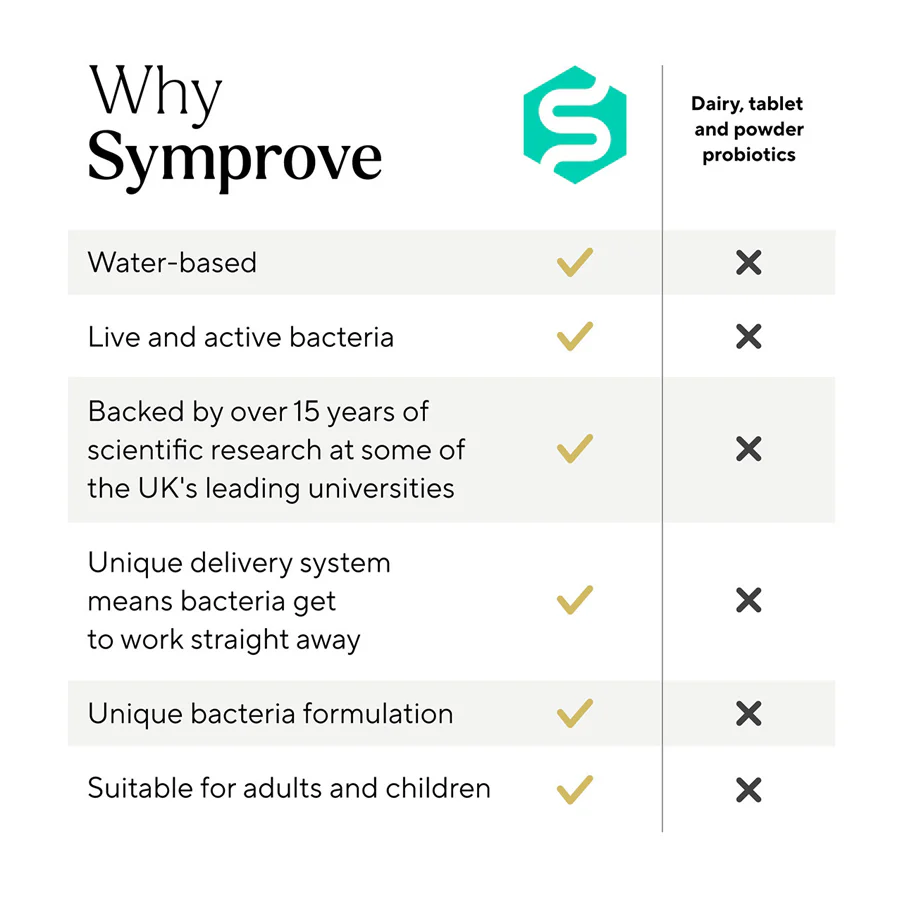 Symprove Gut Solution Strawberry and Raspberry 500ml - Image 5