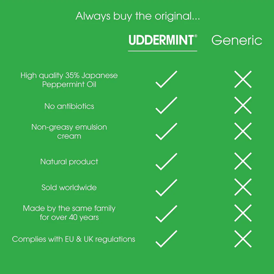 UDDERMINT® Uddercream Linament 600ml | Deeply Soothing Udder Mint Cream with 35% Japanese Peppermint Oil Extract - Image 3