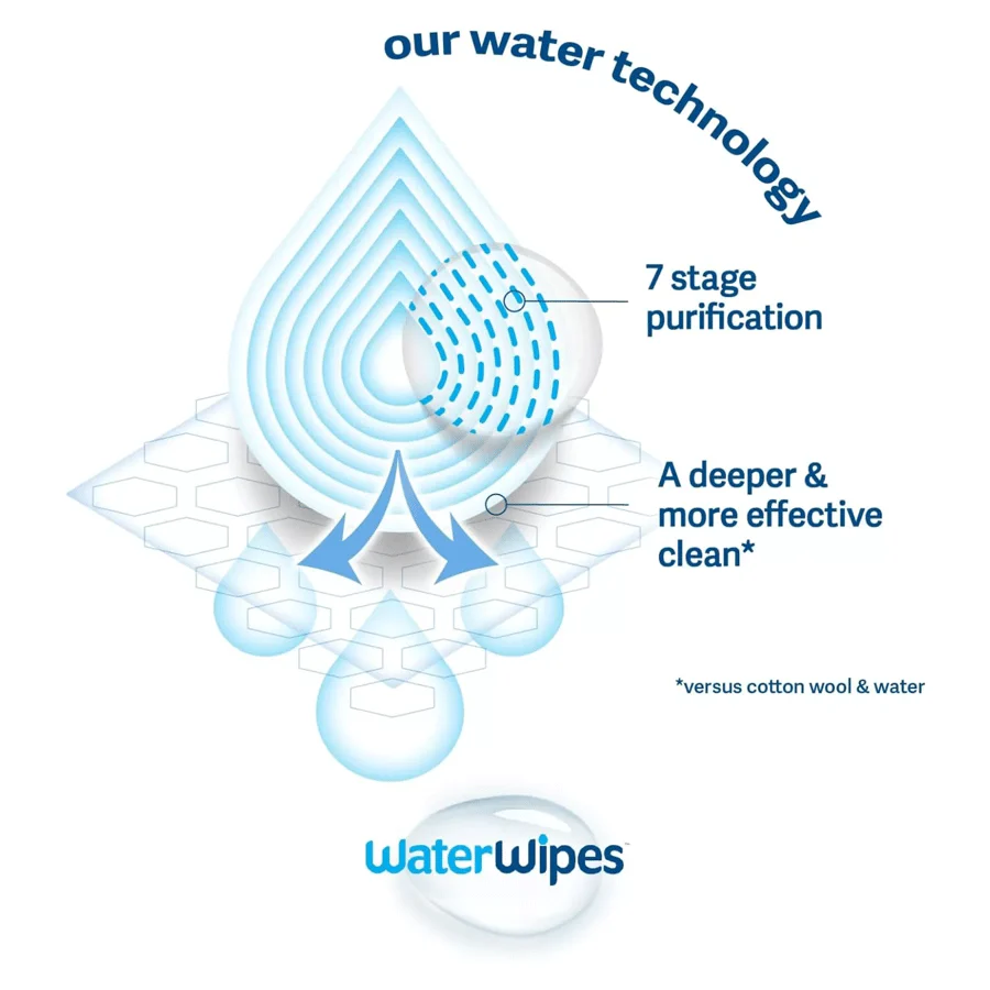 WaterWipes Original Baby Wipes (180 Wipes) - Image 2
