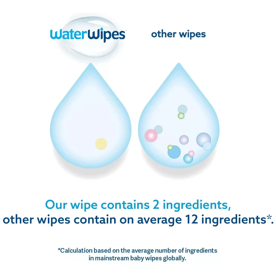 WaterWipes Original Baby Wipes (180 Wipes) - Image 3